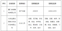 北京发布了《关于公示售电公司注册信息变更的公告》