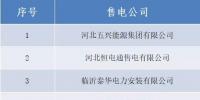 山西跨省售电公司公示结果的公告