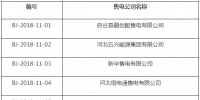 北京发布了《关于售电公司公示结果的公告》