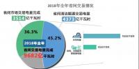 2018年全年省间交易情况---全年省间交易电量完成9682亿千瓦时