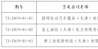 天津电力交易中心发布了《关于公示受理注册的售电公司相关信息的公告》