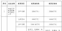 辽宁电力交易中心发布了《关于公示受理售电公司注册信息变更的公告》