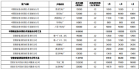 甘肃电力交易中心发布了《甘肃省2019年电解铝与常规火电、新能源发电企业直接交易结果公告》