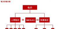 风电产业市场潜力及投资机会分析