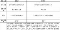 甘肃电力交易中心发布了《关于公示售电公司注册信息变更结果的公告》