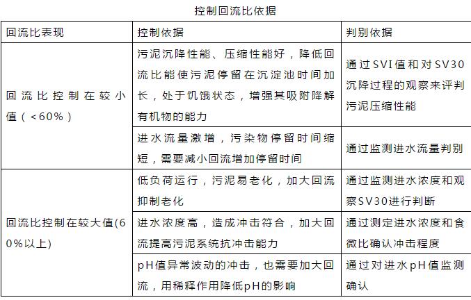 干货！污水处理常见问题诊断分析及处理办法！