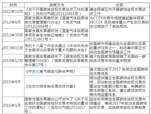 欧盟碳市场经验教训与中国碳市场发展路径