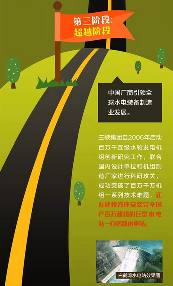 中国水电机组制造能力“三级跳”