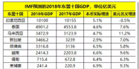 2019年世界经济全面放缓 但全球电力变压器增长依然亮眼!