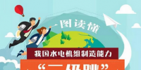 中国水电机组制造能力“三级跳”