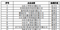 471家!山东公示2019年1月新增已完成注册电力用户
