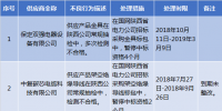 国网陕西2019年第一批供应商不良行为处理结果