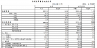 湖北省2018年电力运行情况:火电机组投产速度放缓 新能源装机持续增长