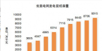 从改革开放五大金句看云南电力市场化改革