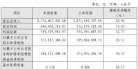 节能风电2018年净利润5.15亿元 同比增长29.11%