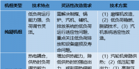 干货|火电厂灵活性改造技术对比分析