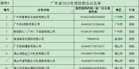 广东省关于做好2018年度企业碳排放信息报告核查和配额清缴履约相关工作的通知