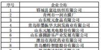 山东公布2019年1月不符合准入条件的155家电力用户