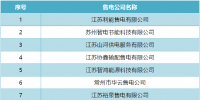 開年首波退市!江蘇12家<font color=