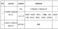 北京公示2家<font color=