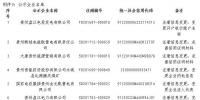 贵州发布了《关于贵州盘江电投发电有限公司等8家市场主体注册信息变更公示的通知》