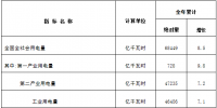 国家能源局发布2018年全国电力工业统计数据 火电发电设备容量114367亿千瓦