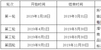 南方电网发布2019年度供应商资格预审公告！