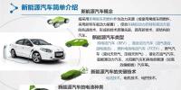 新能源汽车动力电池基础大全