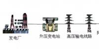 高压线/变电站,真的有辐射吗?科学告诉你真相