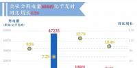 国家能源局:2018年全社会用电量同比增长8.5%