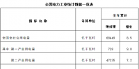 国家能源局:2018年全社会用电量68449亿度 同比增长8.5%