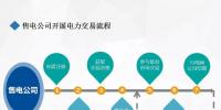 广东售电公司开展电力市场交易流程解析