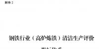 国家发改委:钢铁行业(高炉炼铁)清洁生产评价指标体系
