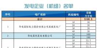 山东省2019年2月份电力直接交易(集中竞价)公告
