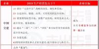 一篇看7家国际承包商2019年怎么干! 含中国电建、<font color=