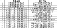 山东发布了《关于发布1月售电公司与电力用户代理关系公示结果及2月新增电力用户审核和代理关系绑定时间安排的通