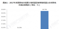 全球海上风电行业市场格局渐明 中国海上风电增速加快