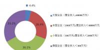 最新报告︱《中国环保产业发展状况报告(2018)》发布!