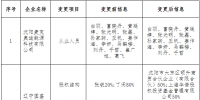 辽宁发布了《关于公示受理售电公司注册信息变更的公告》