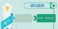 2019年环保行业如何顺应“分化与进化”主旋律?