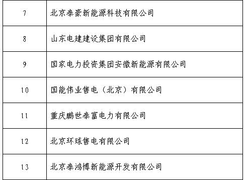 黑龙江公示北京推送的19家售电公司