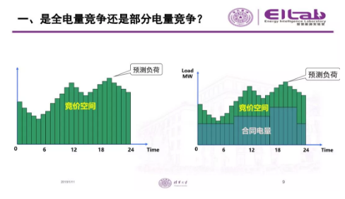 推进我国现货市场建设的现实难题与关键技术