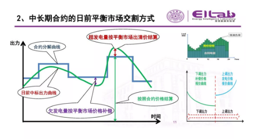 推进我国现货市场建设的现实难题与关键技术