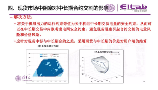 推进我国现货市场建设的现实难题与关键技术
