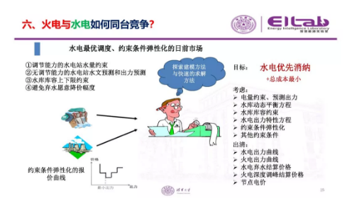 推进我国现货市场建设的现实难题与关键技术