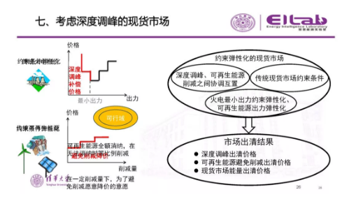 推进我国现货市场建设的现实难题与关键技术