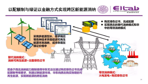 推进我国现货市场建设的现实难题与关键技术