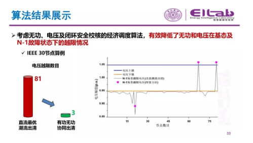 推进我国现货市场建设的现实难题与关键技术