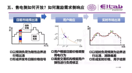 推进我国现货市场建设的现实难题与关键技术