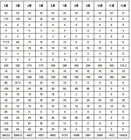 2019年度酒钢（集团）有限责任公司自备电厂与新能源发电企业发电权置换交易：成交电量4.6亿度